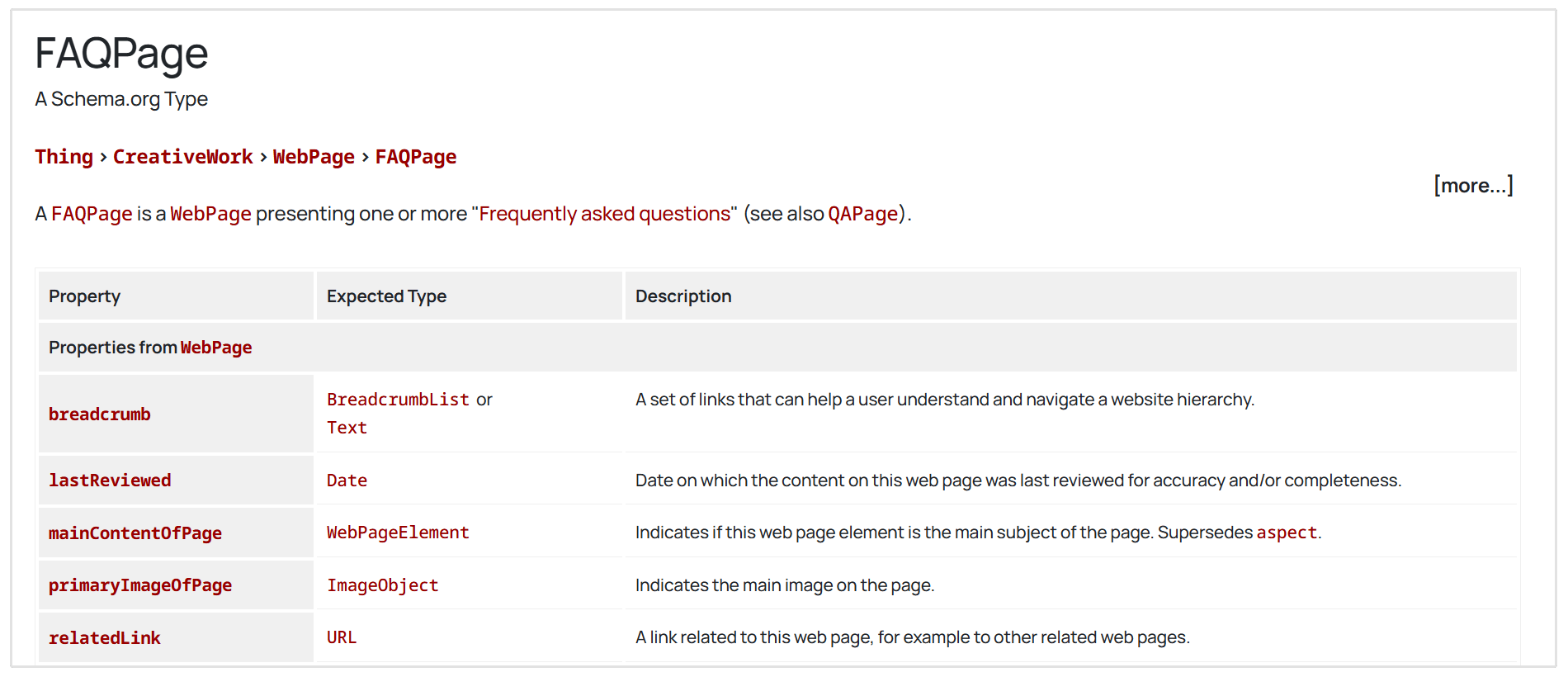 SSS şema işaretlemesi